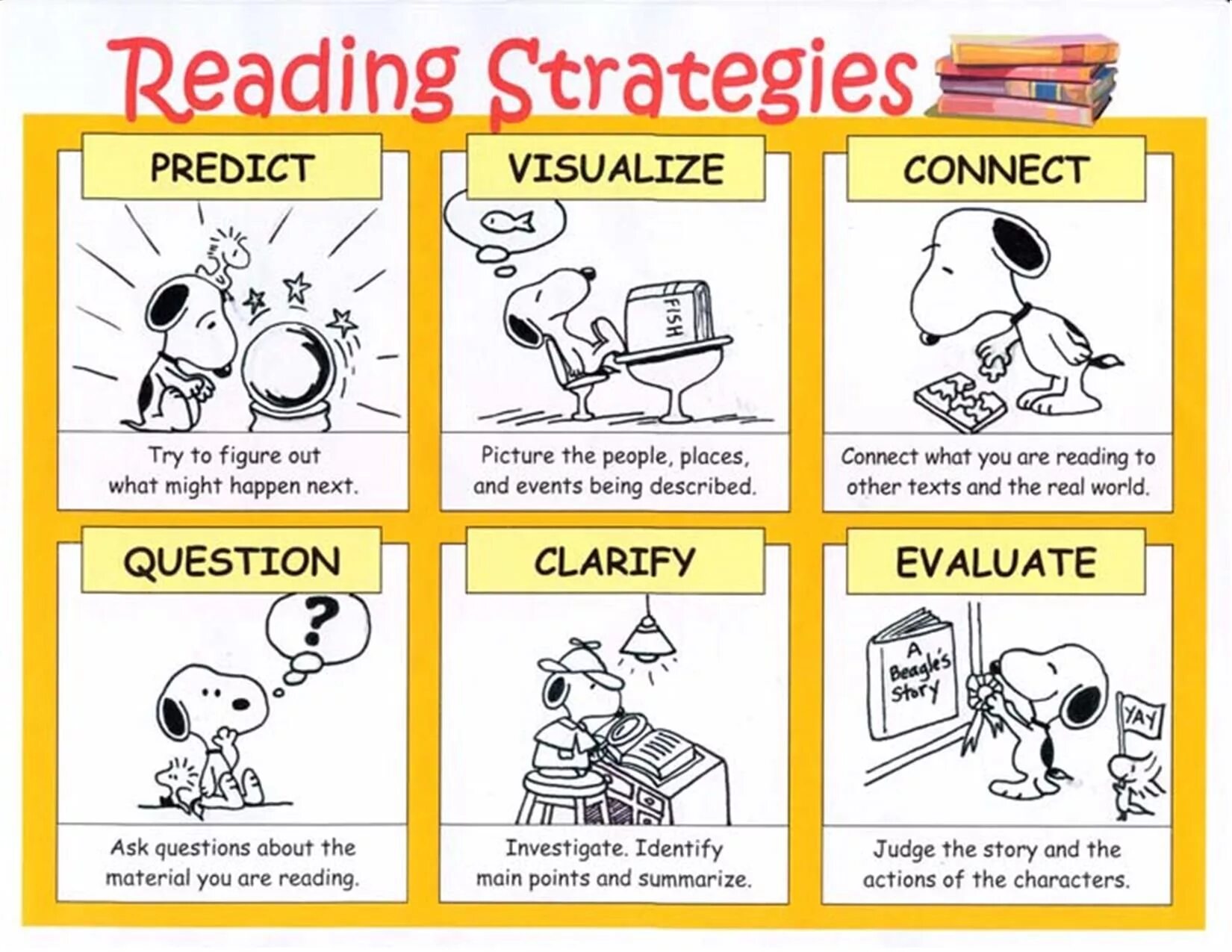 Connect the questions. Reading Strategies. Reading Strategies for teaching. Reading Strategies for Kids. Reading Strategies are.