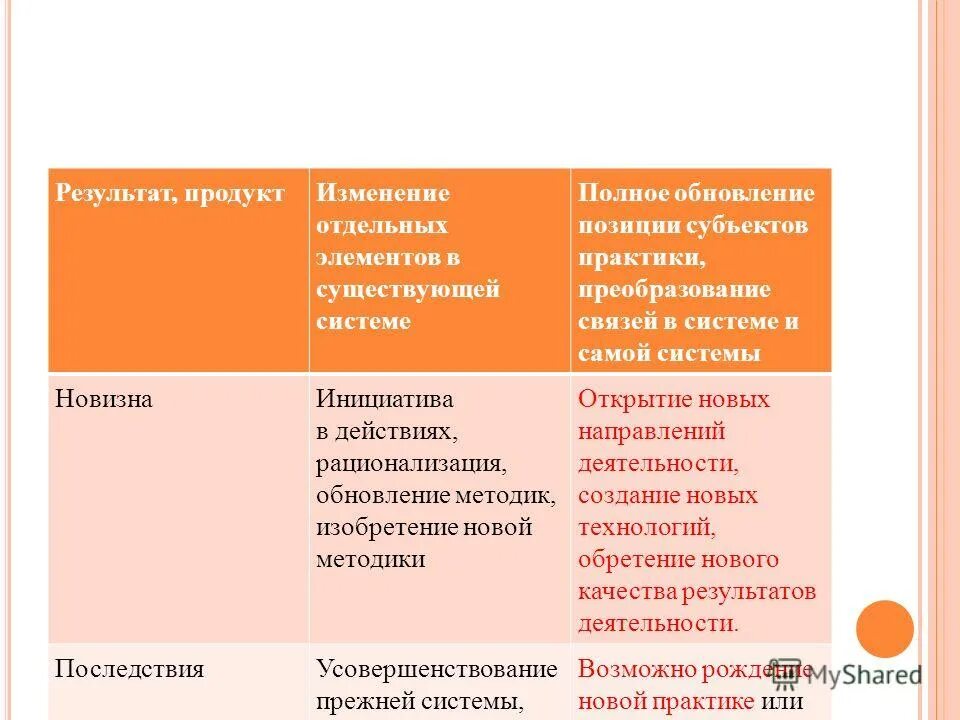 Изменить продукт. Изменить продукт