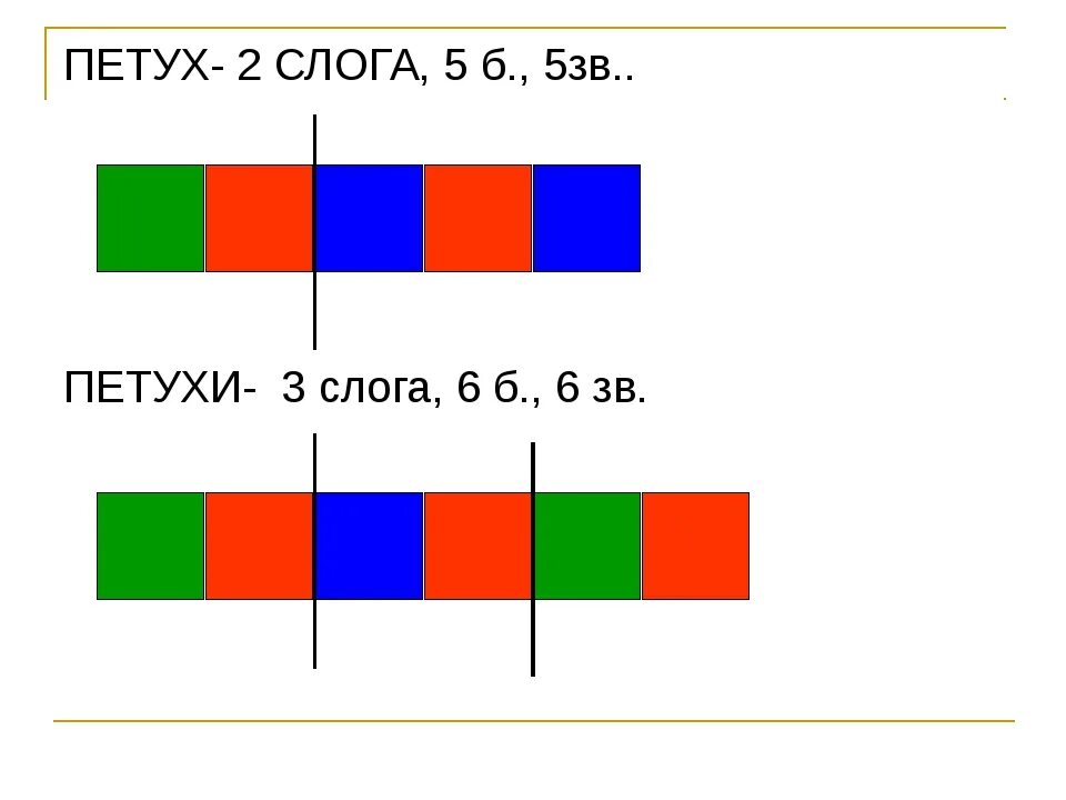 Схема слова. Схема слова 1 класс. Схемы к словам первый класс. Звуковые схемы для 1 класса.