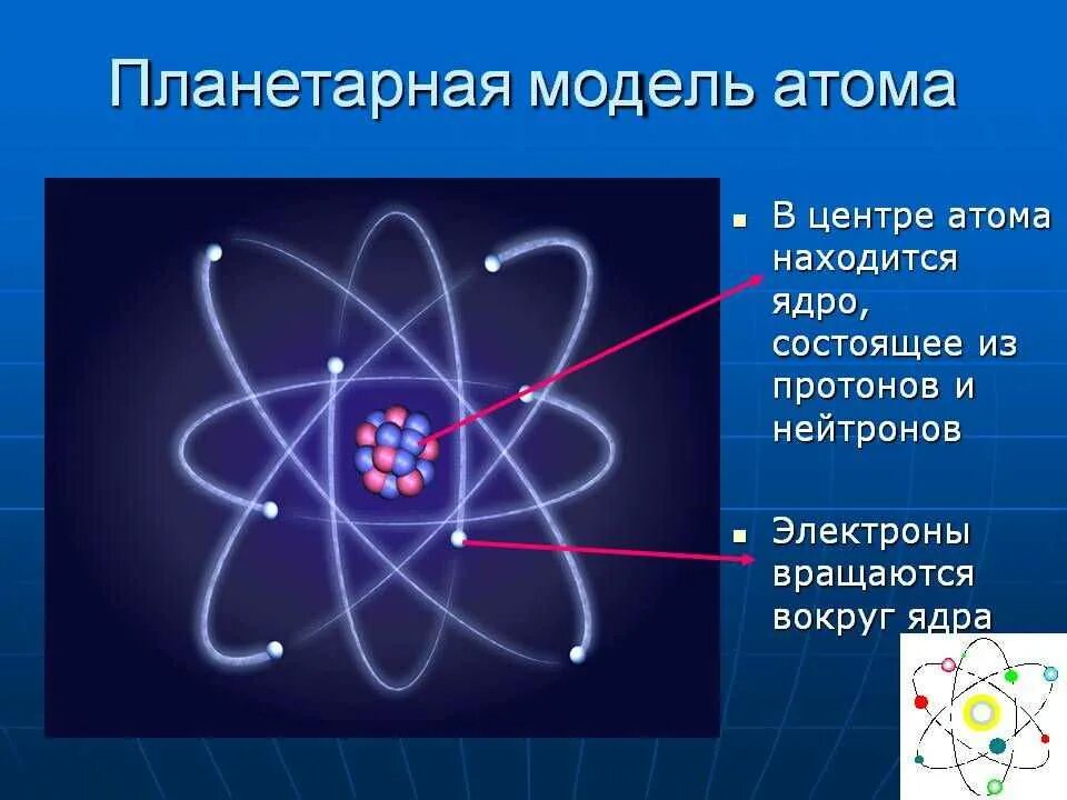 Планетарная модель строения атома Резерфорда. Модель Резерфорда строение атома рисунок. Планетарная модель строения атома Резерфорда схема. Планетарная модель строения атома Резерфорда (рисунок). Планетарная модель ядра атома