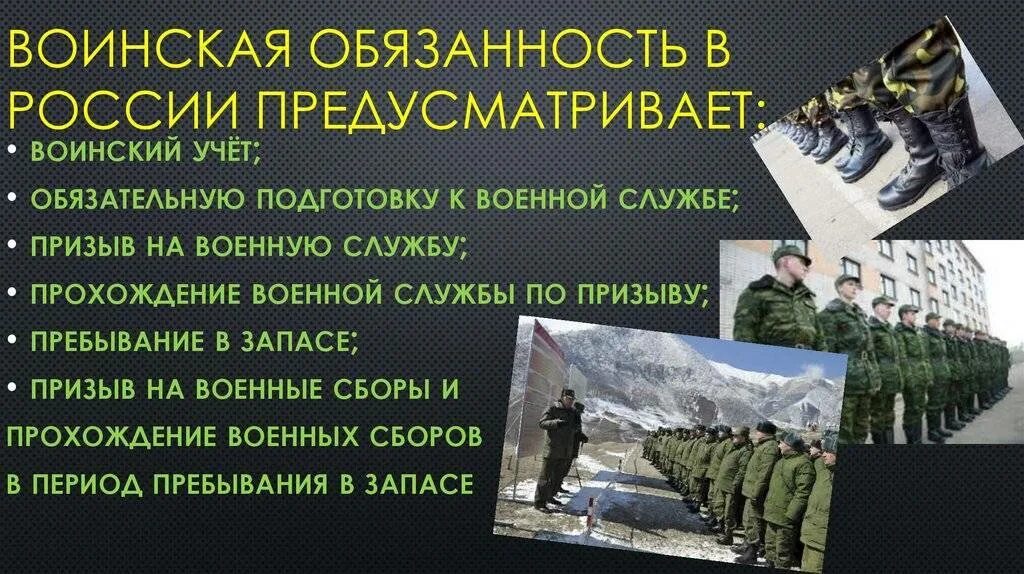 Воинская обязанность. Призыв и прохождение военной службы. Служба в армии обязанность. Призыв на военную службу.