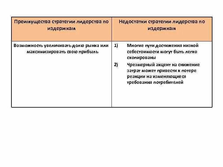 Стратегические преимущества организации. Преимущества и недостатки стратегии. Стратегия лидерства по издержкам преимущества. Стратегия преимущества. Стратегия лидерство по издержкам минусы.