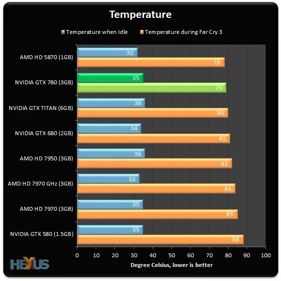 Нормальная температура видеокарты. Оптимальная температура видеокарты. Норма температуры видеокарты в играх. Критическая температура видеокарты.