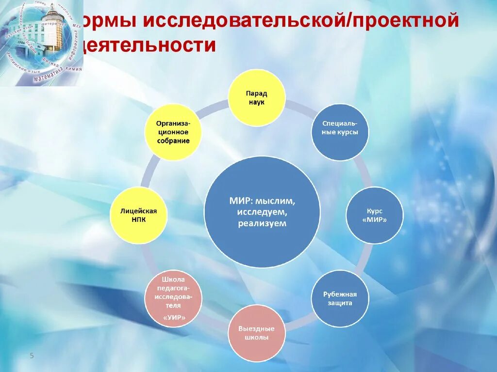 Организация исследовательской деятельности в образовании. Проектно-исследовательская деятельность. Проектно-исследовательская работа. Проектирование исследовательской работы. Исследовательская работа кластер.