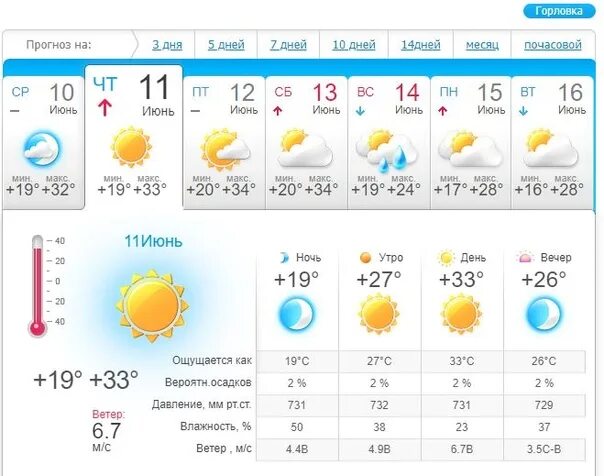10 число октябрь. Прогноз погоды. Погода во Владимире. Прогноз погоды на завтра. Прогноз на 7 дней.