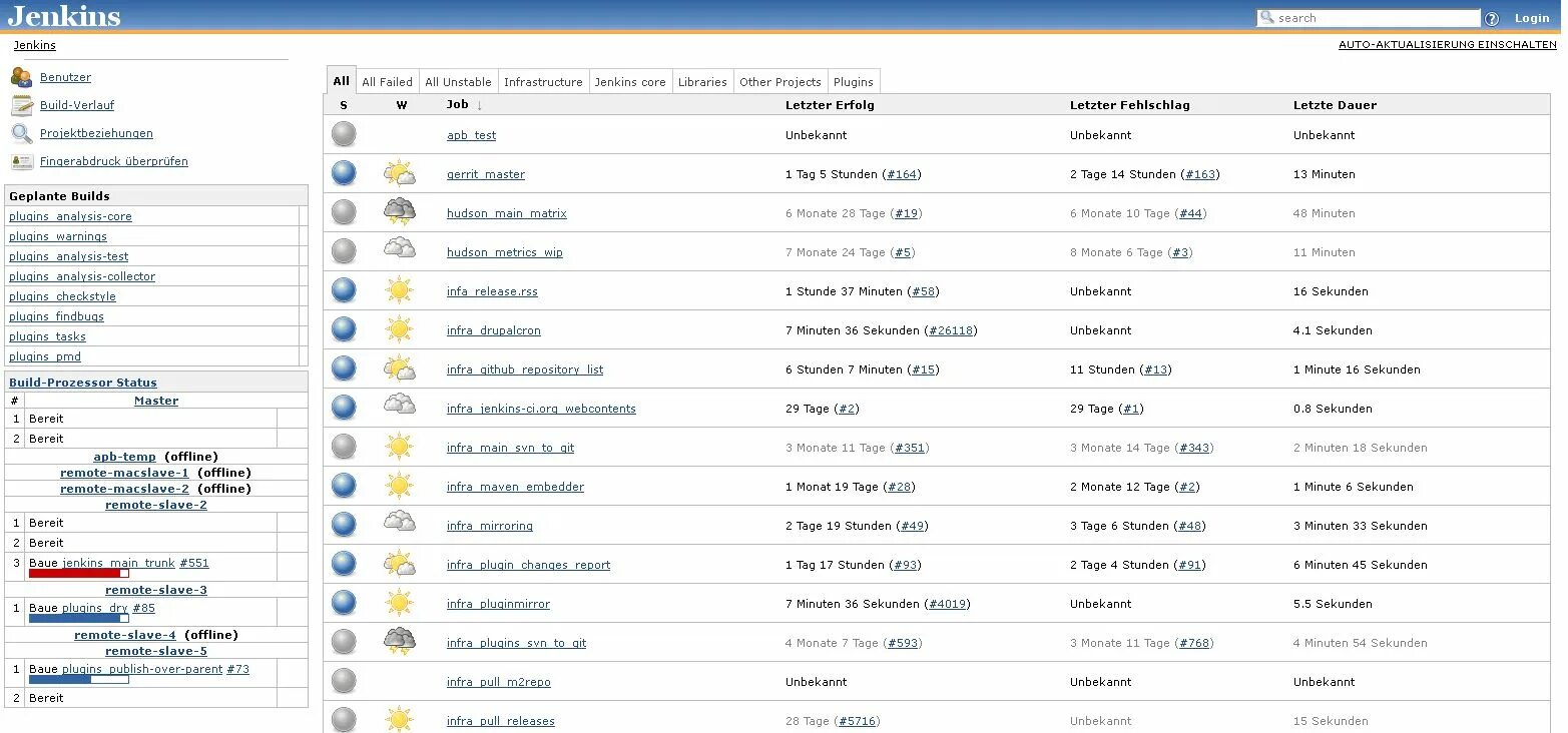 Jenkins workspace. Jenkins. jenkins интерфейс. jenkins (программное обеспечение). дженкинс программа.