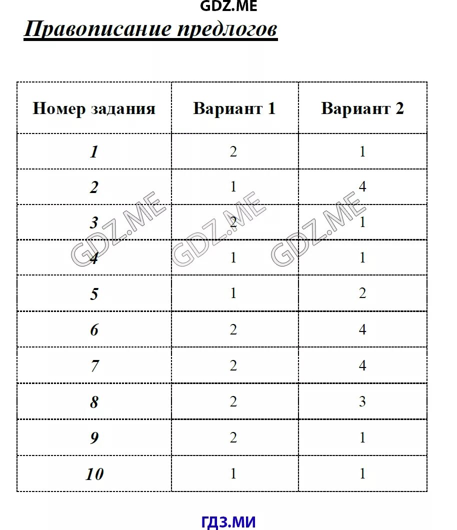 Тест по русскому правописание предлогов 7 класс