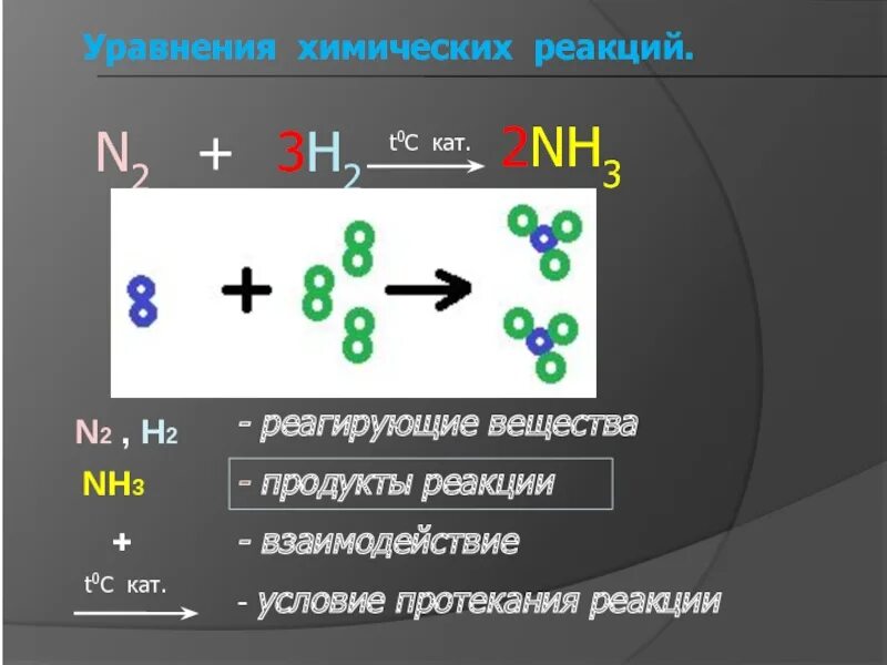 Реакция соединения n2+h2. N2+h2 уравнение химической реакции. N2+h2 условия протекания реакции. Уравнение сохранения массы.