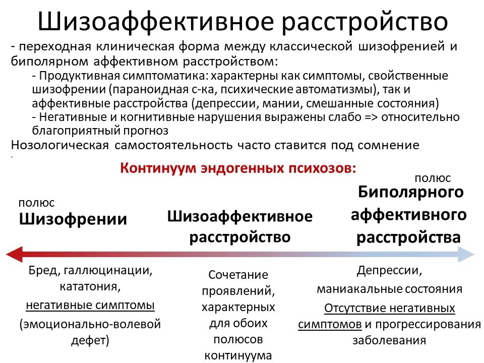 Шизоаффективное расстройство. Шизоаффективное расстройство личности. Биполярное шизоаффективное расстройство симптомы. Диагностические критерии шизоаффективного расстройства. Шизофрения весной