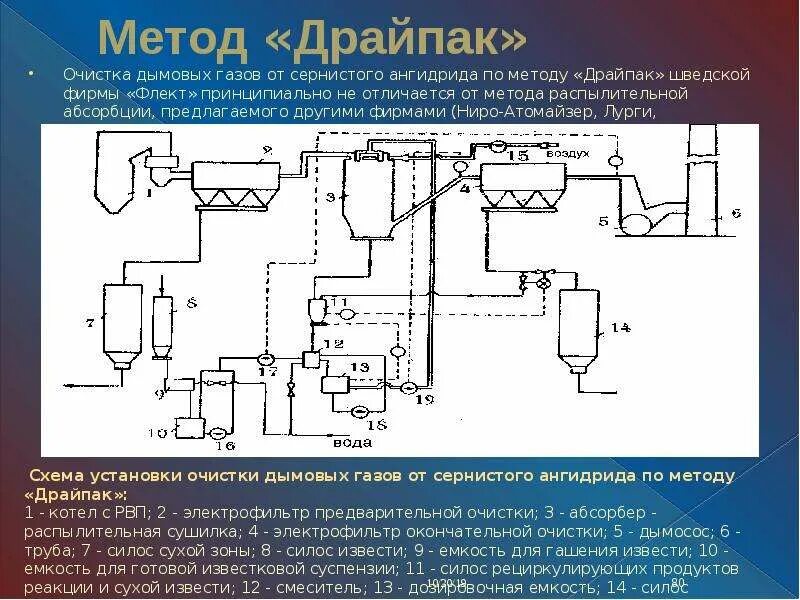 Химическая очистка газов. Аминовая очистка дымовых газов. Карбамидный метод очистки дымовых газов. Очистка дымовых газов от диоксида серы. Схема очистки газов в Лурги.