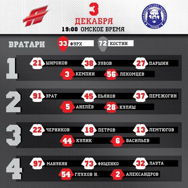 Игры авангарда расписание 2024 год. Состав Авангарда. Состав Авангарда 2004. Состав Авангарда 2021 года. Состав хк Авангард.