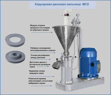 Мельница характеристики
