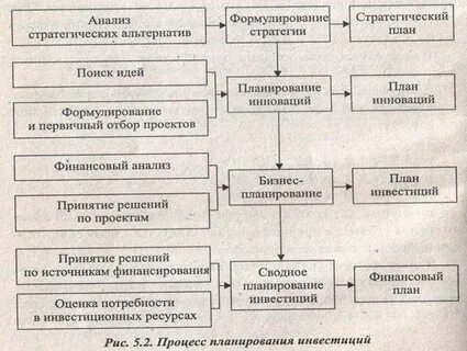 Анализ стратегических альтернатив и выбора стратегии