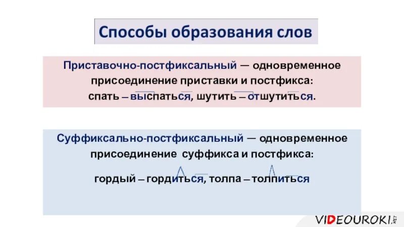 Суффиксально-постфиксальный. Суффиксально-постфиксальный способ словообразования. Префиксально-постфиксальный способ. Приставочно суффиксальный постфиксальный способ.