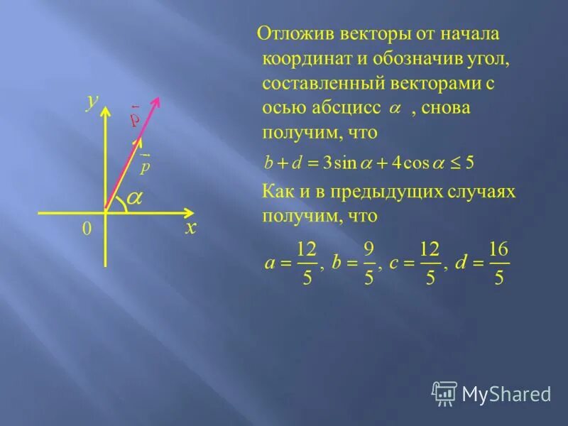 Определение координат вектора. Угол между прямой и координатными осями. Координаты вектора откладывают от. Координаты вектора откладывают от. Геометрия формула нахождения координат вектора.