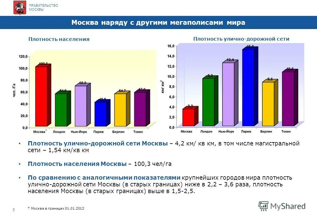Плотность улично дорожной сети. Плотность улично дорожной сети. Плотность удс. Генеральный план функциональное зонирование севастополь. Коэффициент непрямолинейности.