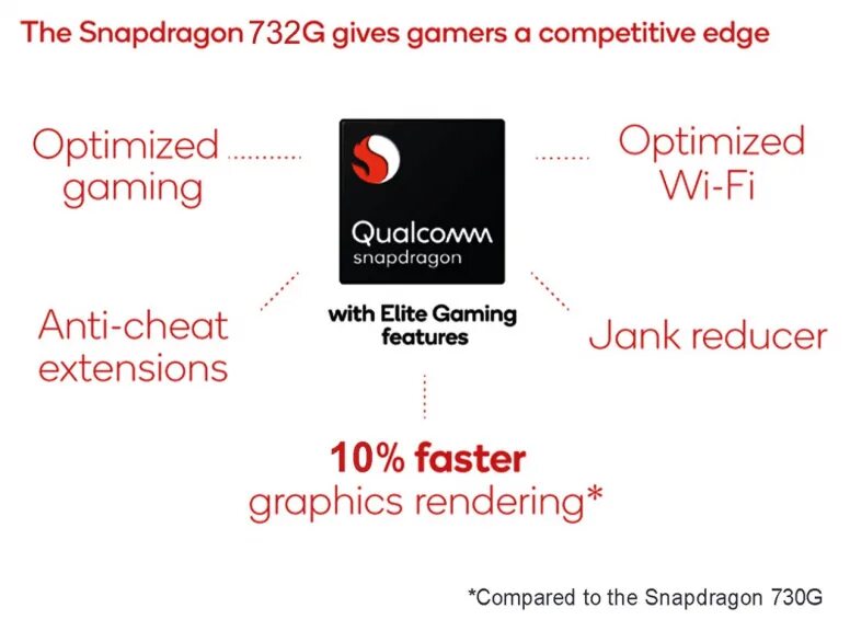 Процессор Snapdragon 732g. Qualcomm Snapdragon 732g процессор. Snapdragon 732g архитектура. Qualcomm Snapdragon 732g антуту. Helio g99 vs snapdragon 732g