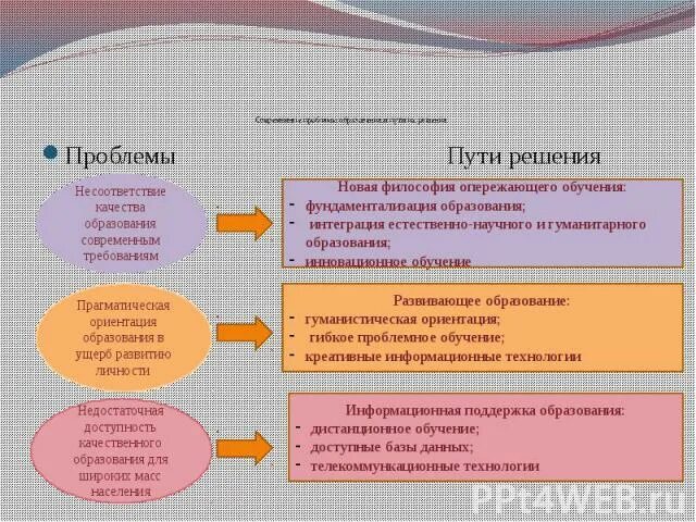 5 современных проблем современного образования. Проблемы в образовании и их решения. Пути решения проблемы образования. Проблемы современного образования и пути их решения. Проблемы дошкольного образования и пути их решения.