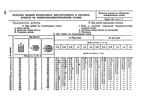 Норма часы на станках