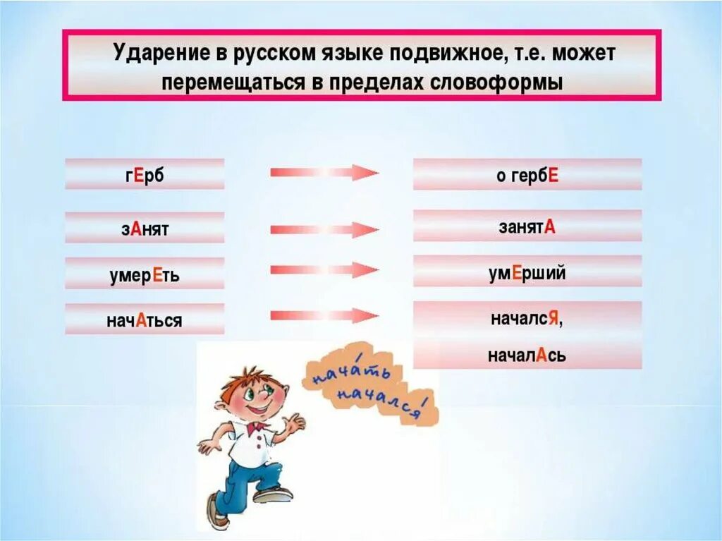 Как правильно детьми ударение. Ударение в русском языке. Ужария в русском языке. Ударение в словах русского языка. Подвижное ударение в русском языке.