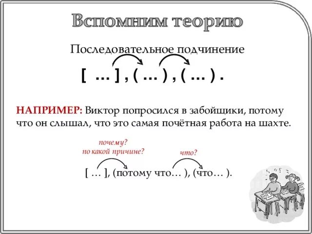 Виды подчинения придаточных однородное последовательное параллельное. Последовательное подчинение придаточных схема. Схемы сложноподчиненных предложений с последовательным подчинением. Последовательное соединение придаточных. Сложные предложения с последовательным подчинением.