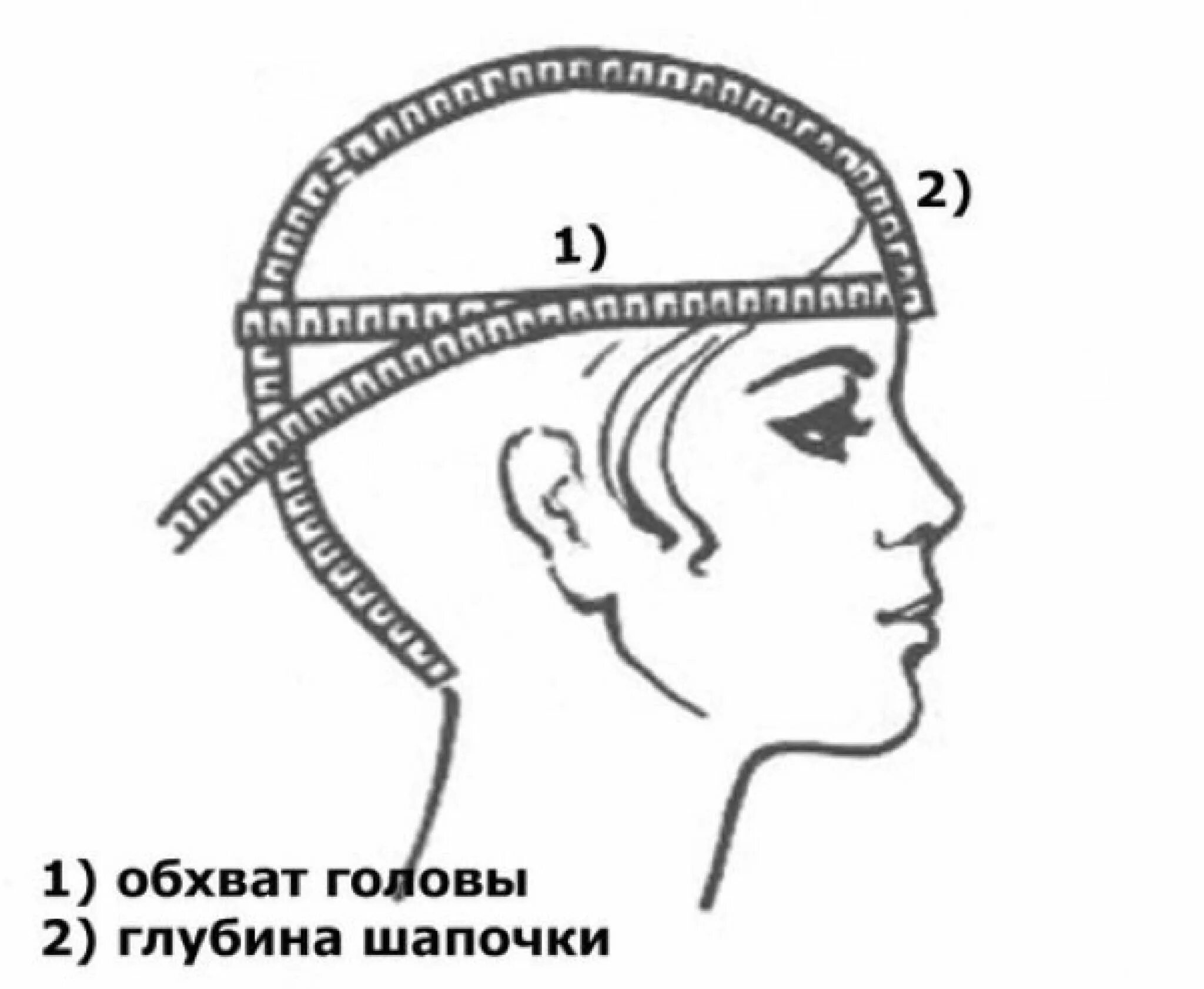 Обхват головы ребенка. Измерить окружность головы для шапки. Измерение окружности головы для вязания шапки. Как замерить обхват головы для шапки. Измерить окружность головы для вязания шапочки.