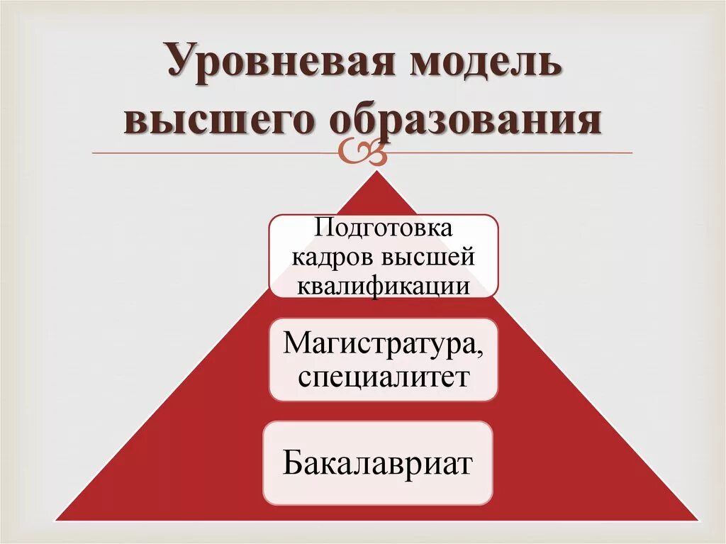 Модели высшего образования. Уровневая модель высшего образования. Модель современного высшего образования. Новая модель высшего образования. Новые модели образования