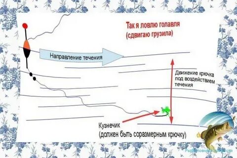Ловить ловля предложение