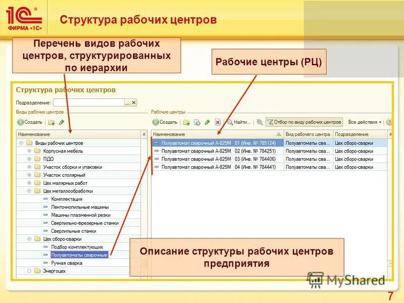 1с справочник подразделения подразделения организации. Структура 1с предприятие. Структурная схема "1с: торговля и склад". Структура 1с бухгалтерия 8. Структура 1с предприятие.