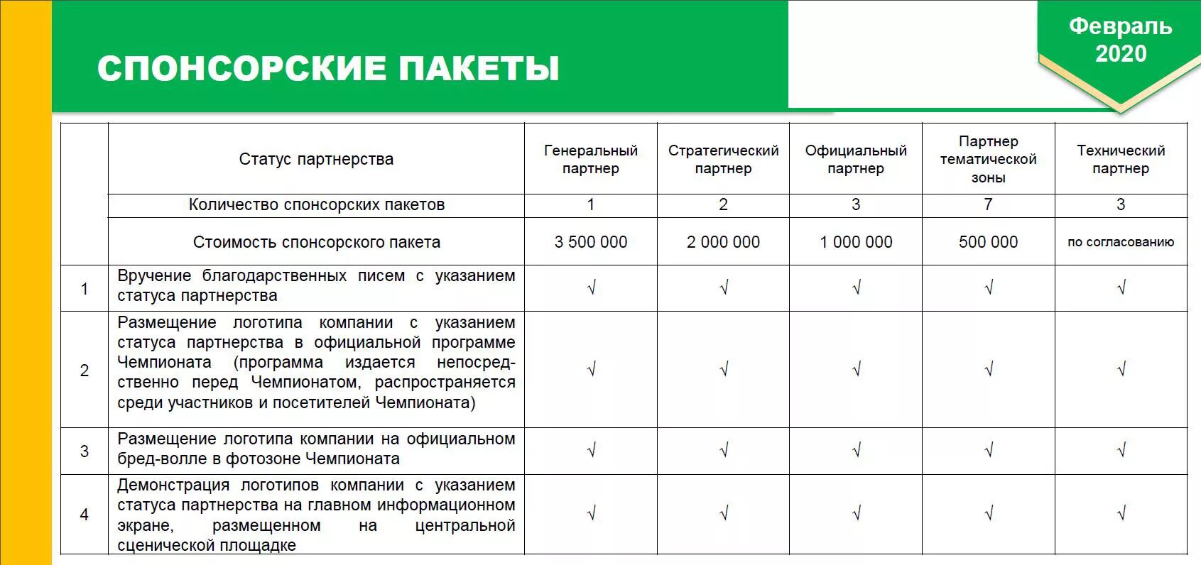 Спонсорский пакет. Пакет спонсора мероприятия. Спонсорский пакет пример. Партнерские пакеты для спонсоров.