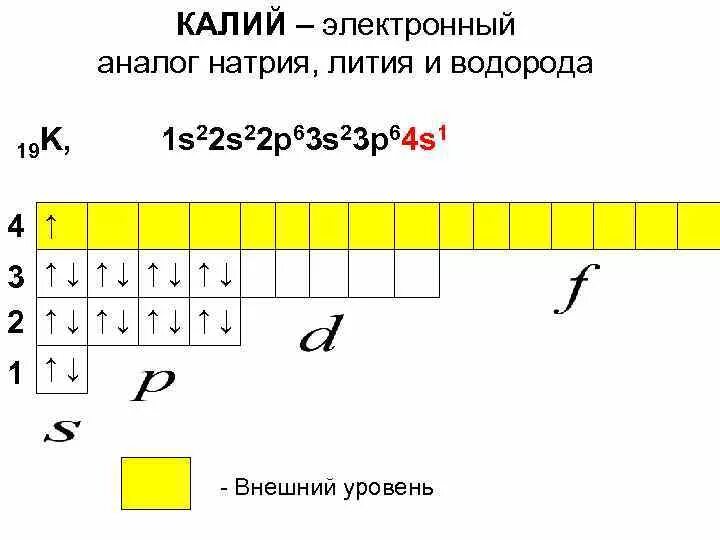 Три атома калия. Калий элемент строение атома. Калий схема строения атома. Калий схема атома. Калий схема строения.