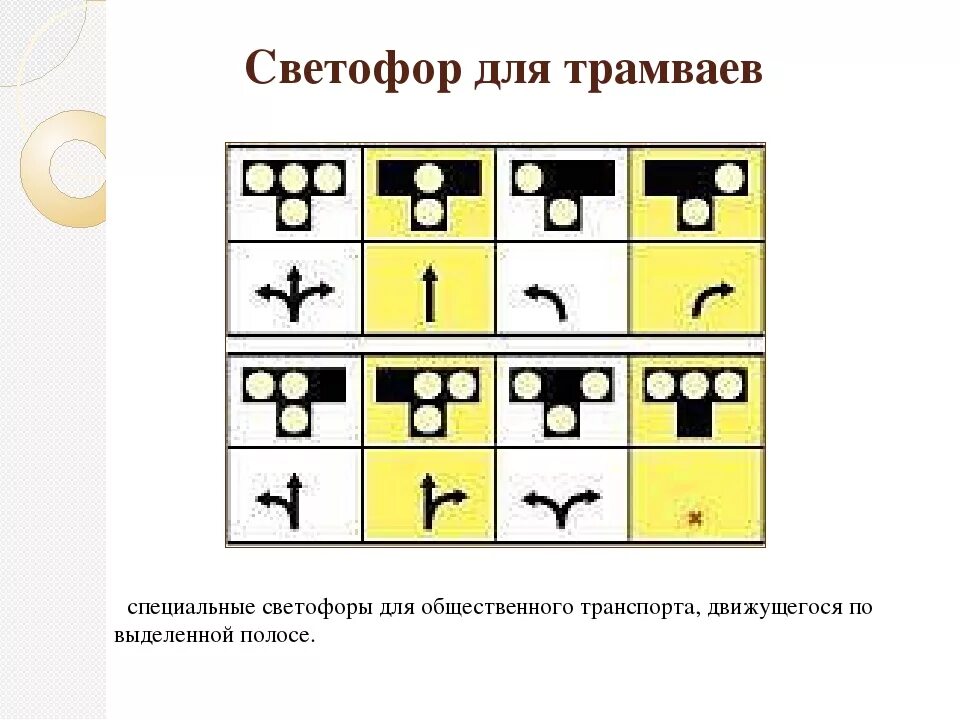 Светофор для маршрутных транспортных средств сигналы. Трамвайный светофор обозначения ПДД. Светофоры для трамваев ПДД. Сигналы светофора для трамваев. Обозначения сигналов светофора для трамваев.