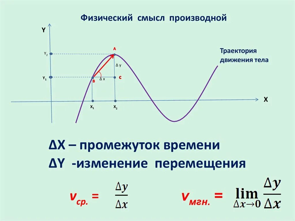 Производная в физике. Производные физический смысл. Производная физический смысл производной. Физический смысл производной. Таблица производных.. Производная функции ее физический смысл.