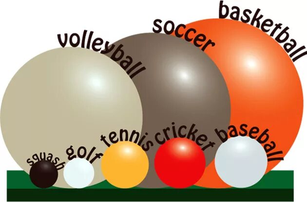 Balls Size Comparison. Ball Sizes. Сравнение мячей. Planet sized Sport balls.