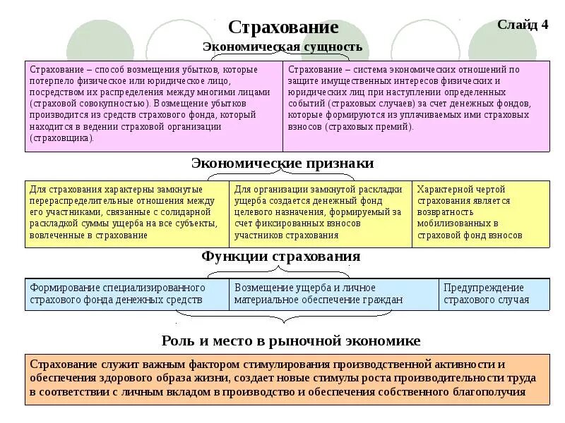 Экономическая сущность страхования. Экономическое значение страхования. Понятие и экономическая сущность страхования. Экономическая сущность страхования функции. Страховое дело функции