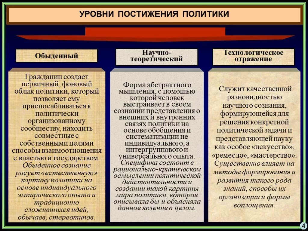 Политическая жизнь общества доклад. Уровни политики. Социально-политическое явление это. Политика Общественное явление. Уровни постижения политики.