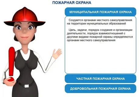 Виды пожарной охраны тест ответы