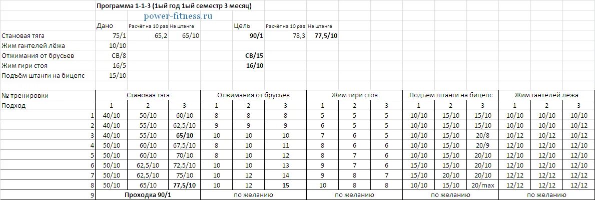 Калькулятор жима штанги лежа. Силовые показатели жим лёжа. Жим штанги лежа схема тренировок. Жим штанги план тренировок. Таблица упражнения жим штанги лежа.