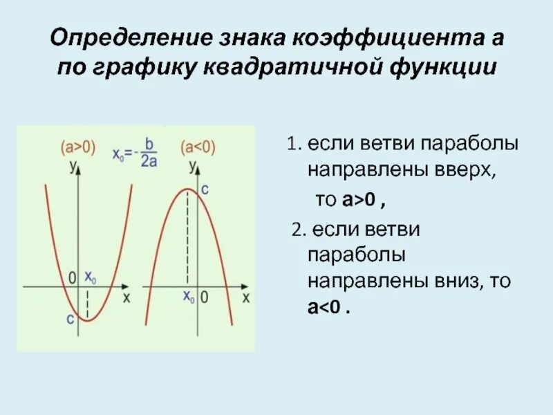 Знаки коэффициентов а и с в квадратичной функции. График параболы ветви вниз. Ветви параболы направлены. Ветви параболы направлены вверх.