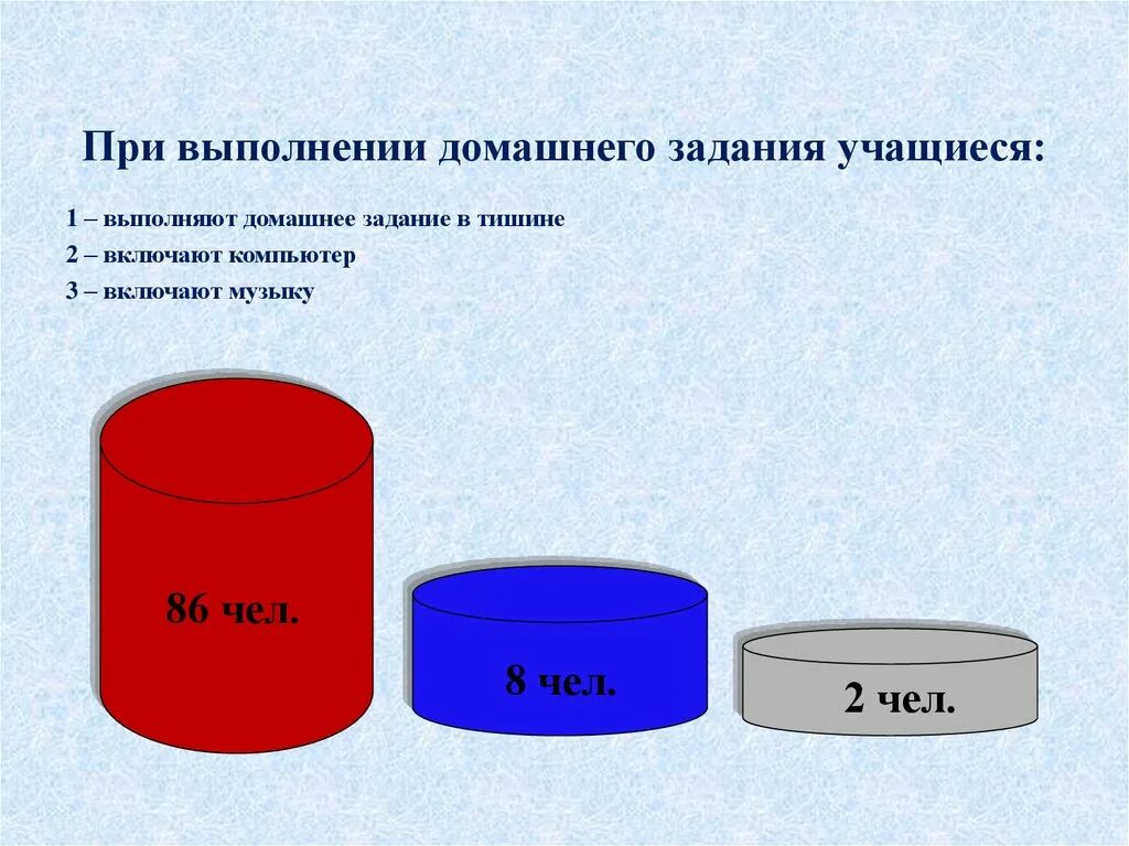 Выполнение домашнего задания. Музыка для домашнего задания слушать. Частота выполнения домашнего задания