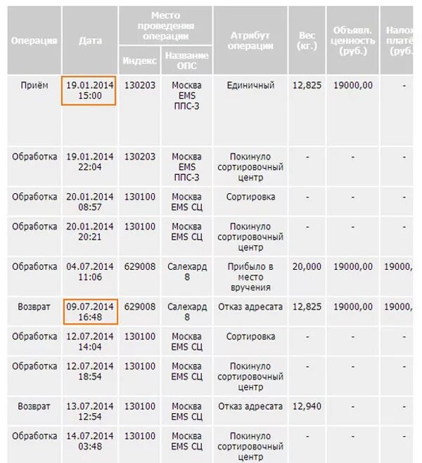 Сроки доставки посылок. Посылки в Москве. Посылка по России. Отправить 10 кг посылку из москвы