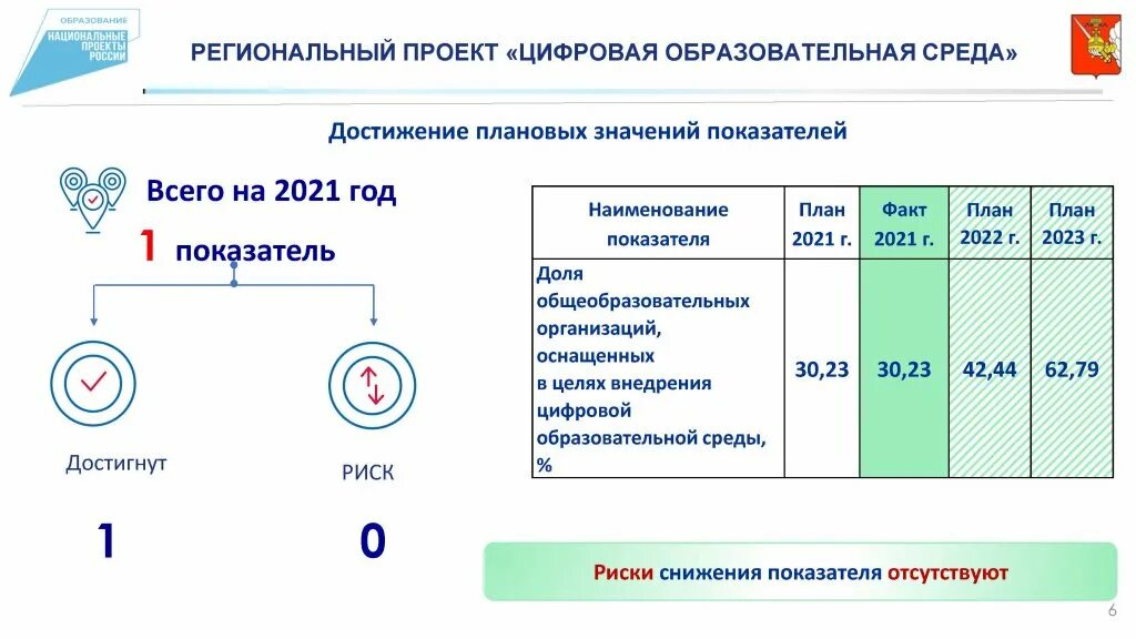 риски цифровизации образования. риски цифровизации образования. безопасность в доу риски и возможности. риски цифровизации образования. риски цифровизации образования.