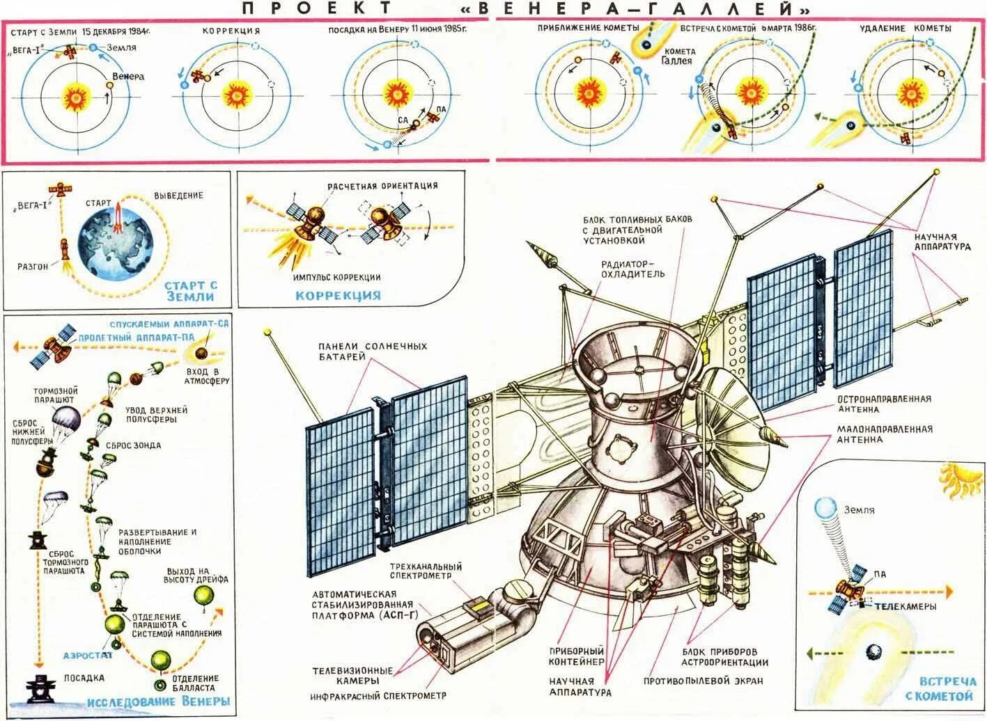 Программы по изучению космоса
