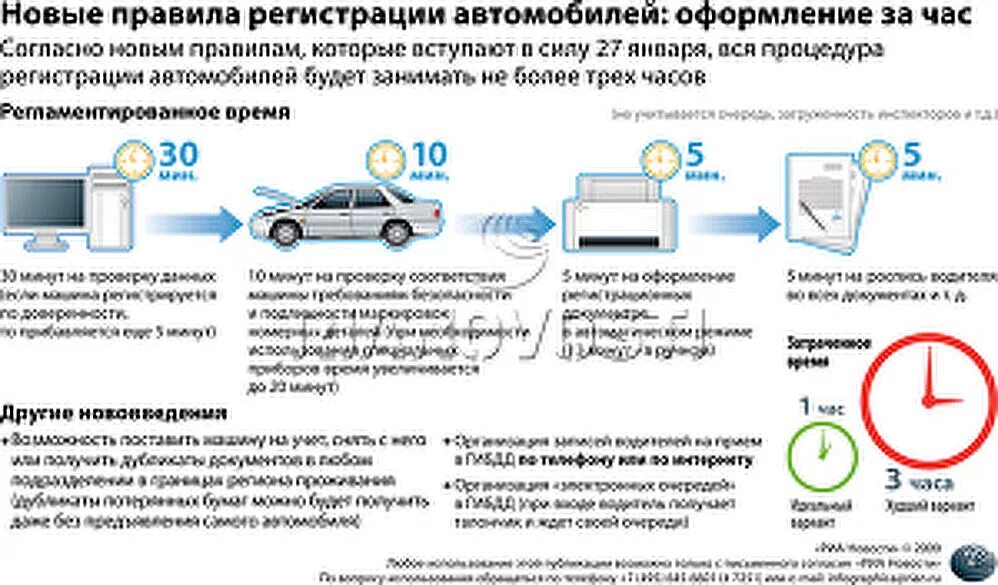 Номера регистрации автомобилей. Порядок действий по постановке на учет автомобиля. Порядок регистрации транспортных средств. Порядок регистрации ТС. Порядок регистрации автомобиля в ГИБДД.