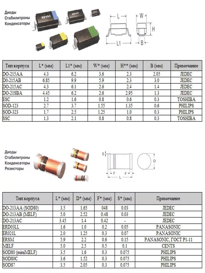 Диод SMD маркировка SMD. Маркировка SMD конденсаторов таблица. SMD резистор с маркировкой 000. СМД конденсаторы резисторы маркировка. Диод код