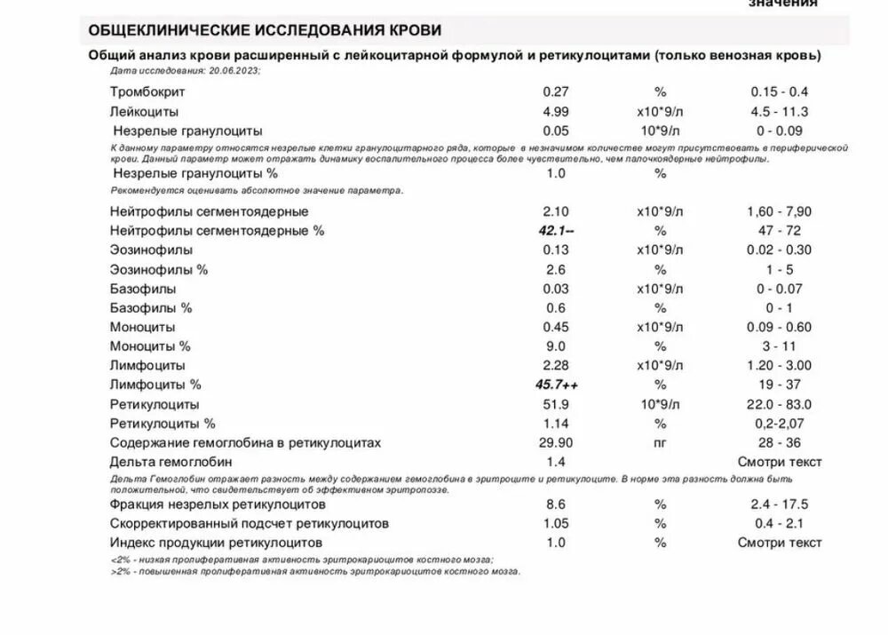 Норма аст у женщин после 60. Норма аст у женщин после 60