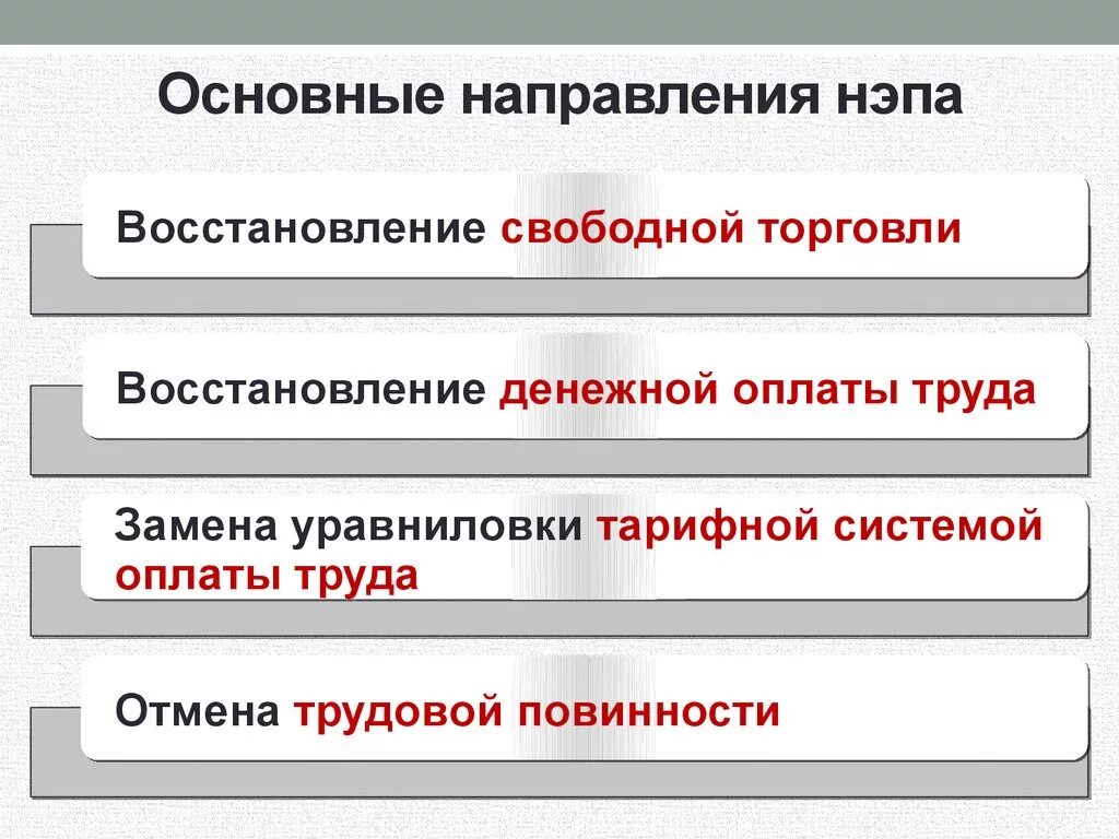 Мероприятия новой экономической политики нэпа. Направления НЭПА. Основные направления НЭПА. Основные направления новой экономической политики. Основные направления политики НЭПА.