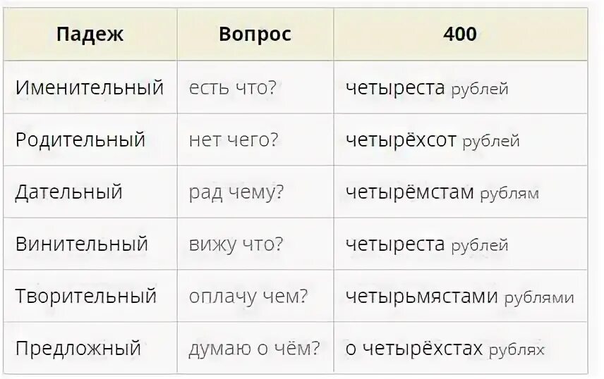 В каком году падеж числительного. Просклонять по падежам оба парня. Просклонять по падежам числительное 400. Вопросы падежей числительных. Юноша просклонять по падежам.