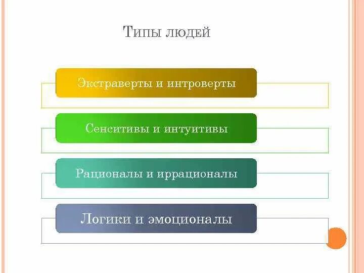 Логик иррационал. Типы личности sensitive. Интроверты - интуитивы - рационалы - динамики.. Люди логики и эмоционалы. Экстраверты - интуитивы - иррационалы - динамики..