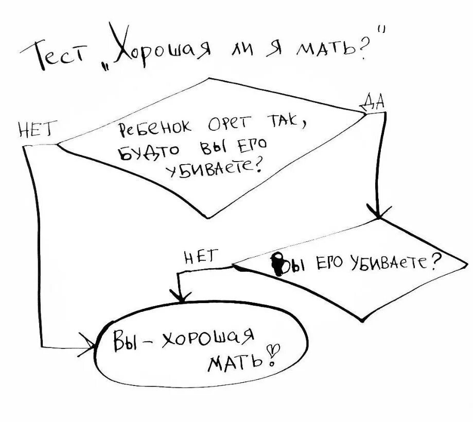 Тест хорошая ли я мать. Хорошая мать плохая мать. Хорошая ли я мама. Схема плохая мать.